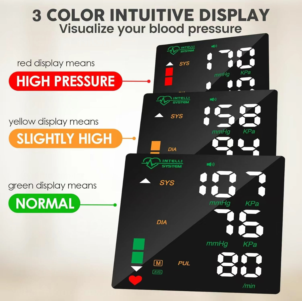 🩺 Blood Pressure Monitor VitalithLabs™